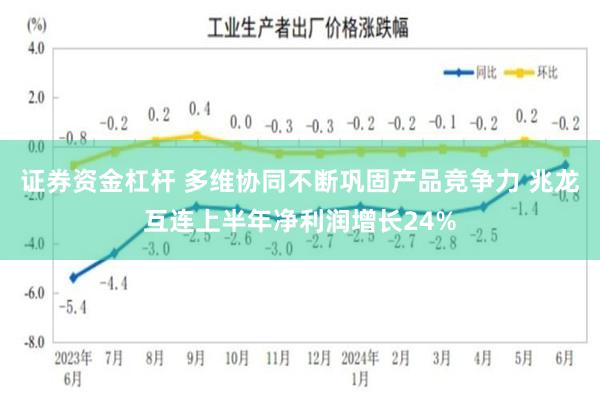 证券资金杠杆 多维协同不断巩固产品竞争力 兆龙互连上半年净利润增长24%